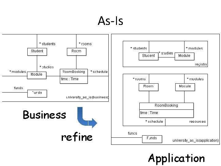 As-Is Business refine Application 