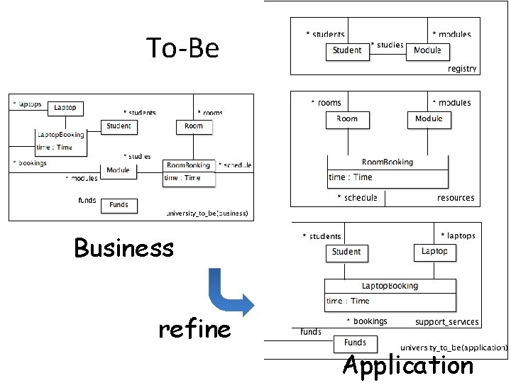 To-Be Business refine Application 