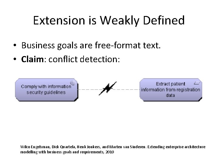 Extension is Weakly Defined • Business goals are free-format text. • Claim: conflict detection: