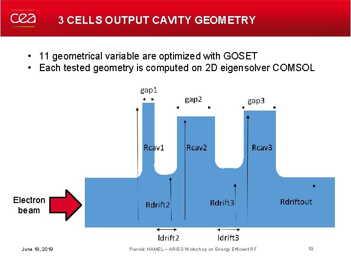 3 CELLS OUTPUT CAVITY GEOMETRY • 11 geometrical variable are optimized with GOSET •