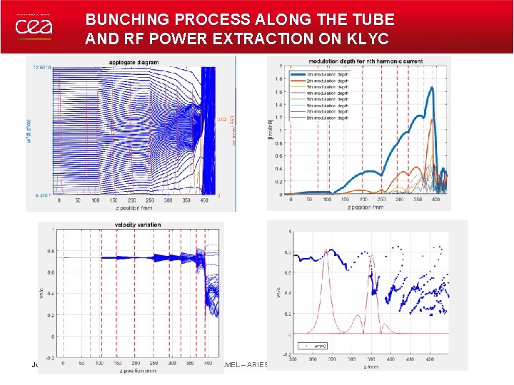 BUNCHING PROCESS ALONG THE TUBE AND RF POWER EXTRACTION ON KLYC June 18, 2019