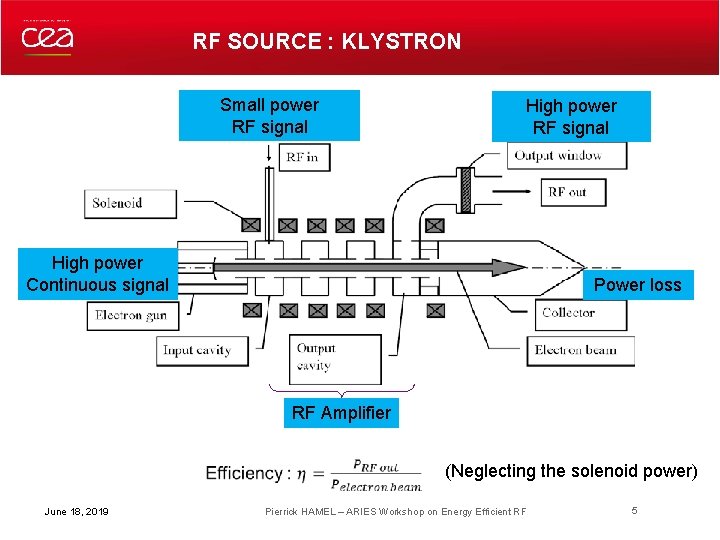 RF SOURCE : KLYSTRON Small power RF signal High power Continuous signal Power loss