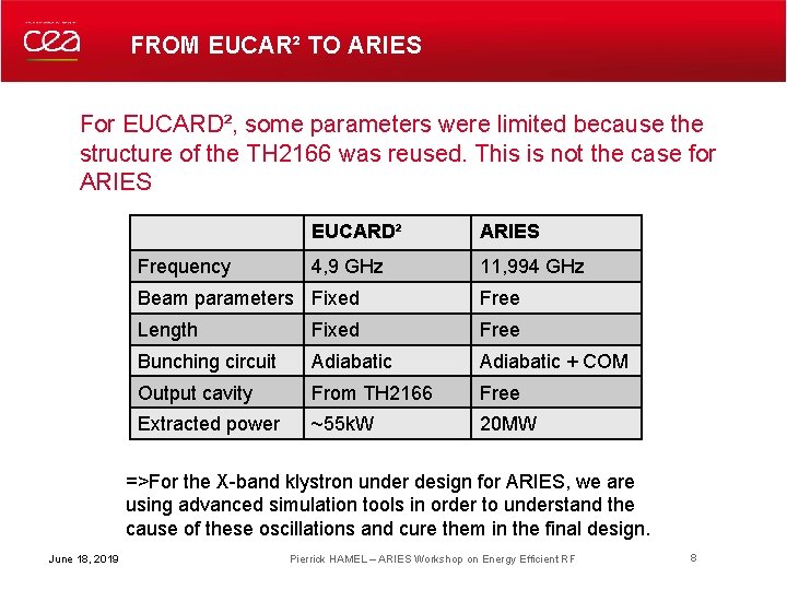 FROM EUCAR² TO ARIES For EUCARD², some parameters were limited because the structure of