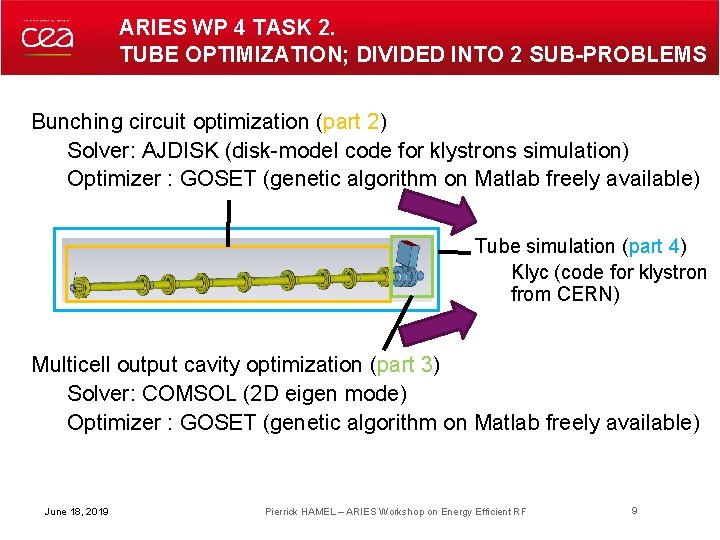 ARIES WP 4 TASK 2. TUBE OPTIMIZATION; DIVIDED INTO 2 SUB-PROBLEMS Bunching circuit optimization