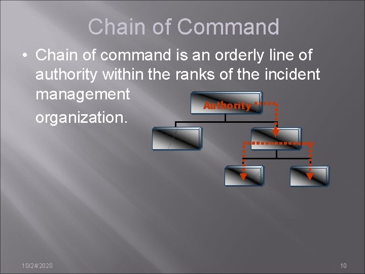 Chain of Command • Chain of command is an orderly line of authority within