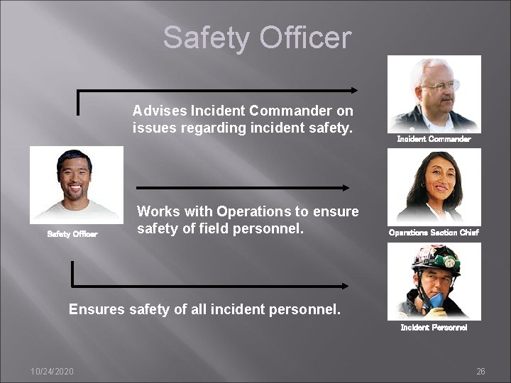 Safety Officer Advises Incident Commander on issues regarding incident safety. Safety Officer Works with