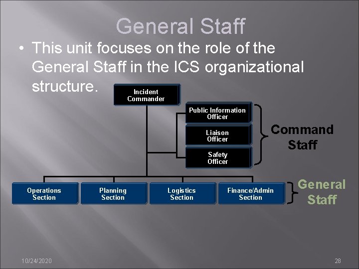 General Staff • This unit focuses on the role of the General Staff in
