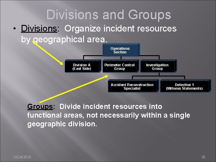 Divisions and Groups • Divisions: Organize incident resources by geographical area. Operations Section Division