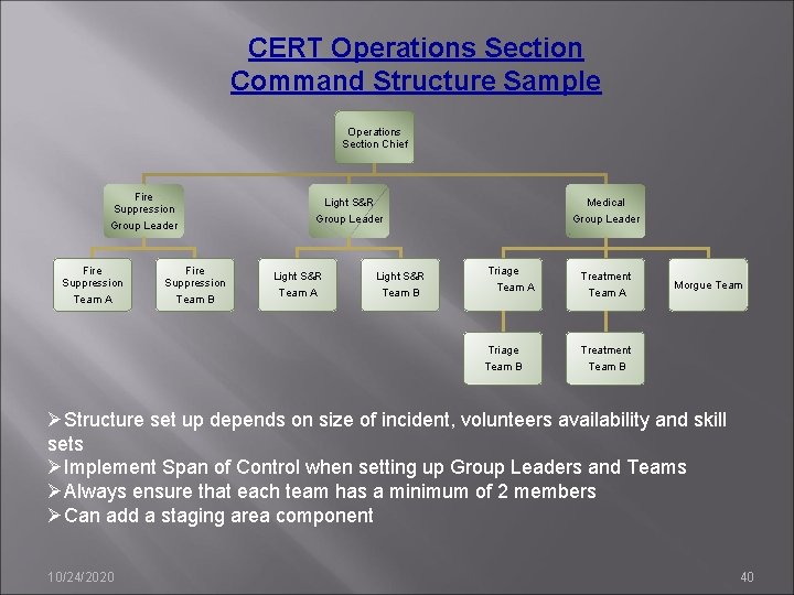 CERT Operations Section Command Structure Sample Operations Section Chief Fire Suppression Group Leader Fire