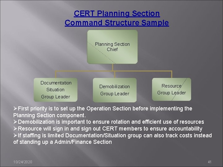 CERT Planning Section Command Structure Sample Planning Section Chief Documentation Situation Group Leader Demobilization