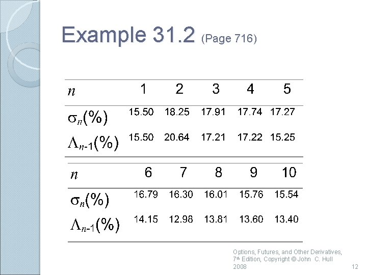 Example 31. 2 (Page 716) Options, Futures, and Other Derivatives, 7 th Edition, Copyright