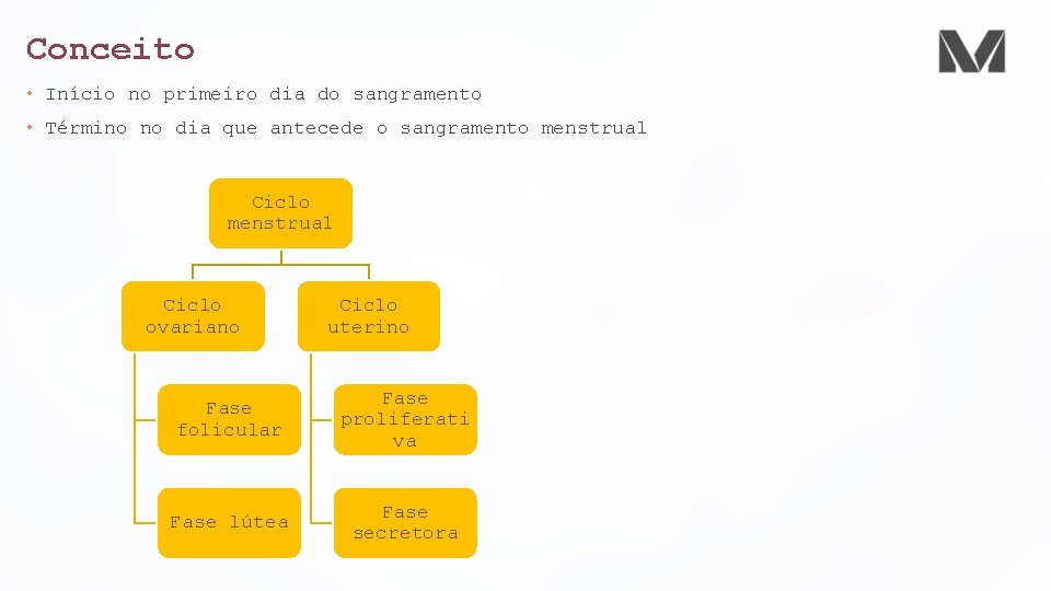 Conceito • Início no primeiro dia do sangramento • Término no dia que antecede