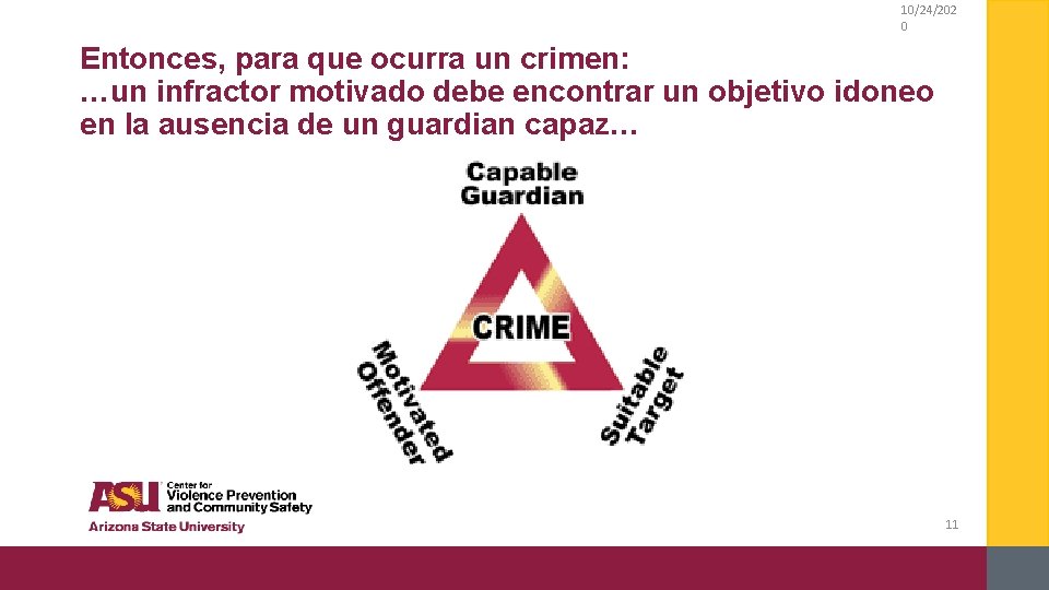 10/24/202 0 Entonces, para que ocurra un crimen: …un infractor motivado debe encontrar un