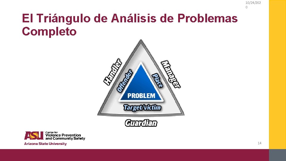 10/24/202 0 El Triángulo de Análisis de Problemas Completo 14 