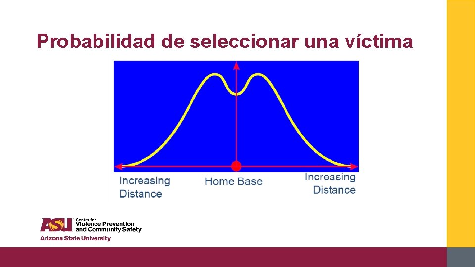 Probabilidad de seleccionar una víctima 