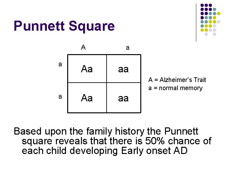 Punnett Square A a Aa a aa A = Alzheimer’s Trait a = normal