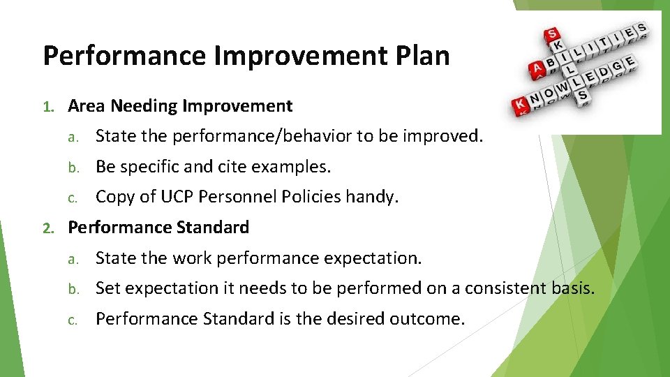 Performance Improvement Plan 1. 2. Area Needing Improvement a. State the performance/behavior to be