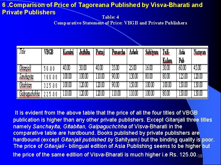 6. Comparison of Price of Tagoreana Published by Visva-Bharati and Private Publishers Table: 4 6. Comparison of Price of Tagoreana Published by Visva-Bharati and Private Publishers Table: 4