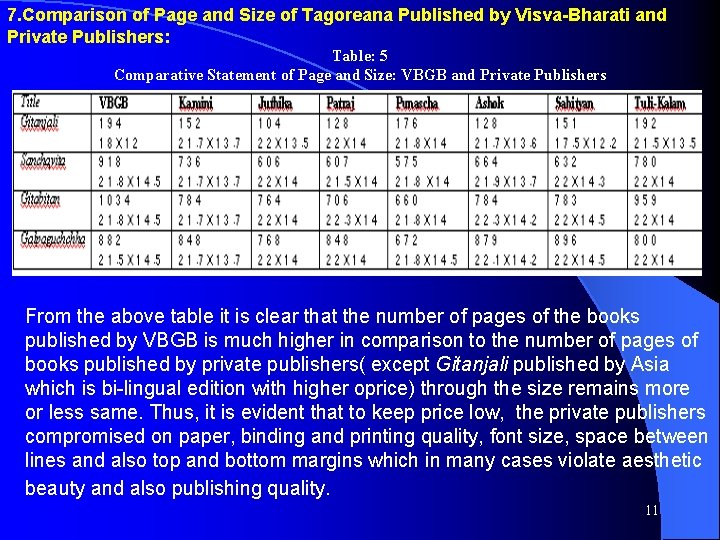 7. Comparison of Page and Size of Tagoreana Published by Visva-Bharati and Private Publishers: 7. Comparison of Page and Size of Tagoreana Published by Visva-Bharati and Private Publishers: