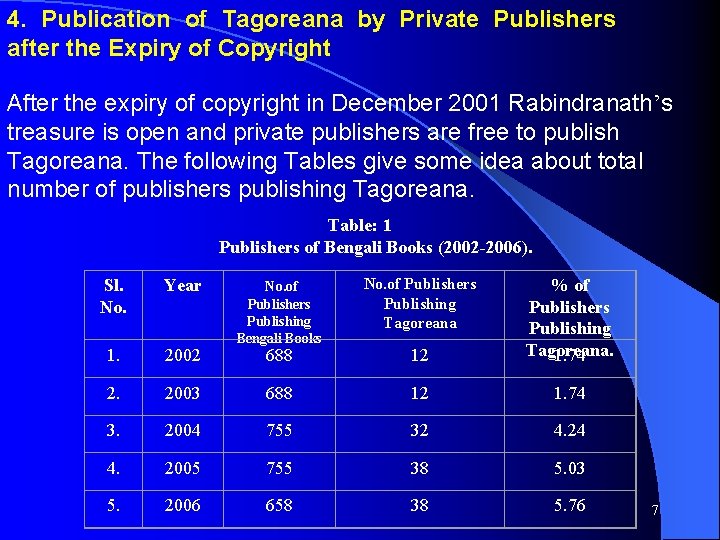 4. Publication of Tagoreana by Private Publishers after the Expiry of Copyright After the 4. Publication of Tagoreana by Private Publishers after the Expiry of Copyright After the