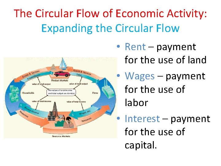 The Circular Flow of Economic Activity: Expanding the Circular Flow • Rent – payment