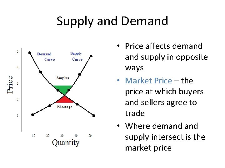 Supply and Demand • Price affects demand supply in opposite ways • Market Price