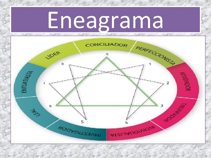 Eneagrama • • • Origen Claudio Naranjo. Enegrama Óscar Ichazo Objetivo 
