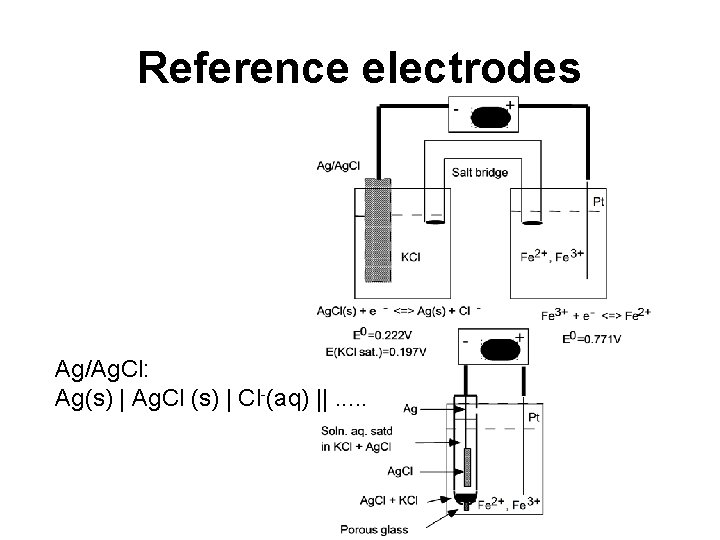 Reference electrodes Ag/Ag. Cl: Ag(s) | Ag. Cl (s) | Cl-(aq) ||. . .