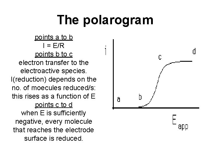 The polarogram points a to b I = E/R points b to c electron