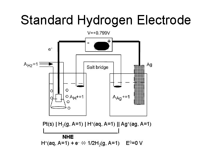 Standard Hydrogen Electrode Pt(s) | H 2(g, A=1) | H+(aq, A=1) || Ag+(ag, A=1)