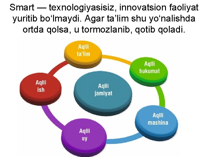 Smart — texnologiyasisiz, innovatsion faoliyat yuritib bo‘lmaydi. Agar ta’lim shu yo‘nalishda ortda qolsa, u