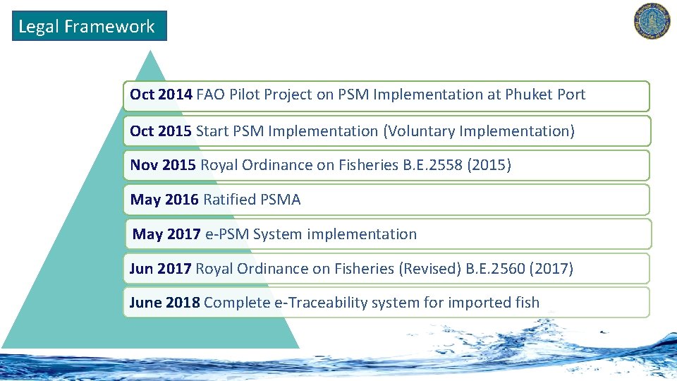 Legal Framework Oct 2014 FAO Pilot Project on PSM Implementation at Phuket Port Oct