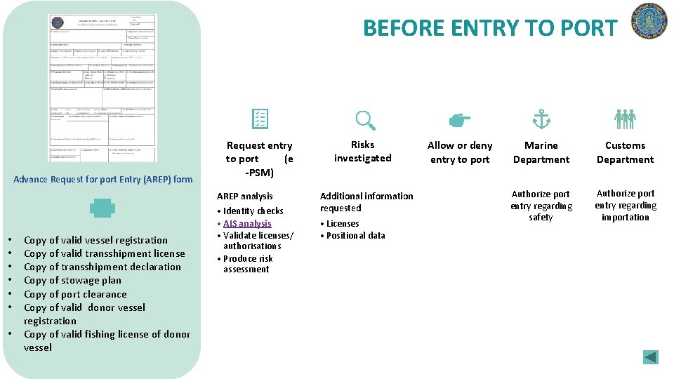 BEFORE ENTRY TO PORT Advance Request for port Entry (AREP) form Request entry to