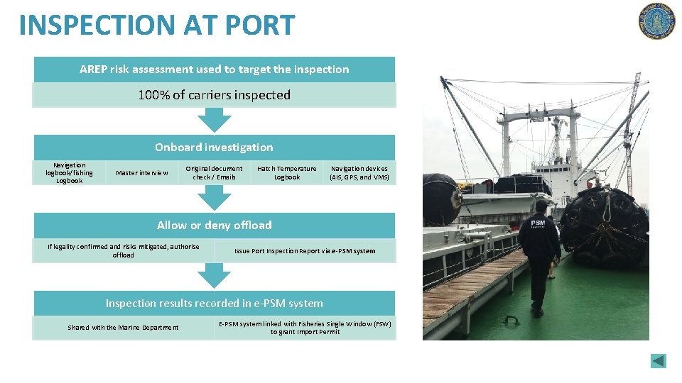 INSPECTION AT PORT AREP risk assessment used to target the inspection 100% of carriers