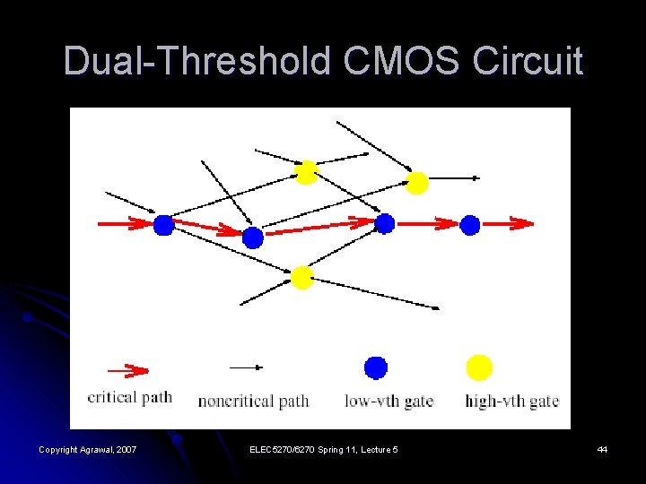 Dual-Threshold CMOS Circuit Copyright Agrawal, 2007 ELEC 5270/6270 Spring 11, Lecture 5 44 