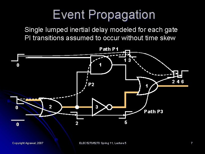 Event Propagation Single lumped inertial delay modeled for each gate PI transitions assumed to