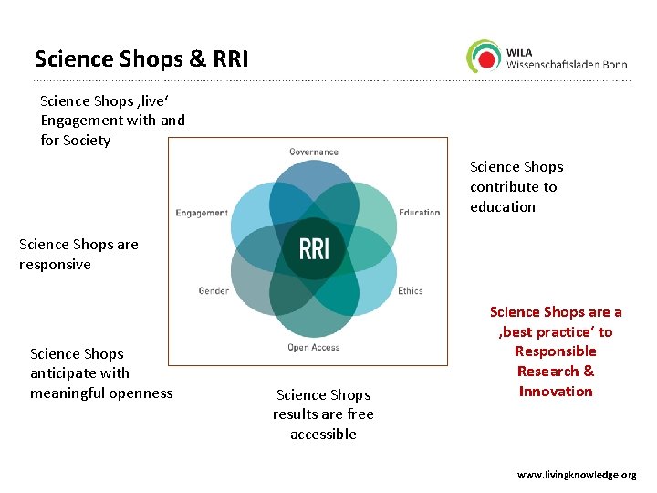 Science Shops & RRI Science Shops ‚live‘ Engagement with and for Society Science Shops
