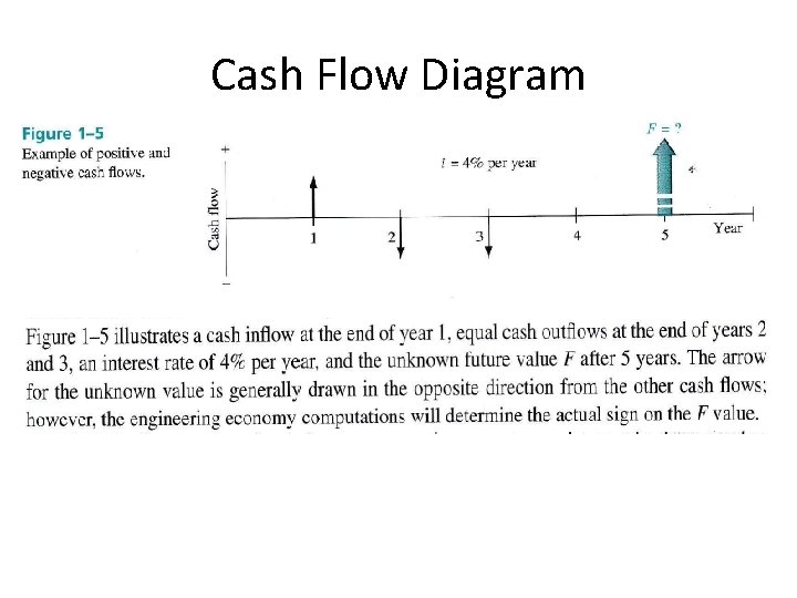 Cash Flow Diagram 