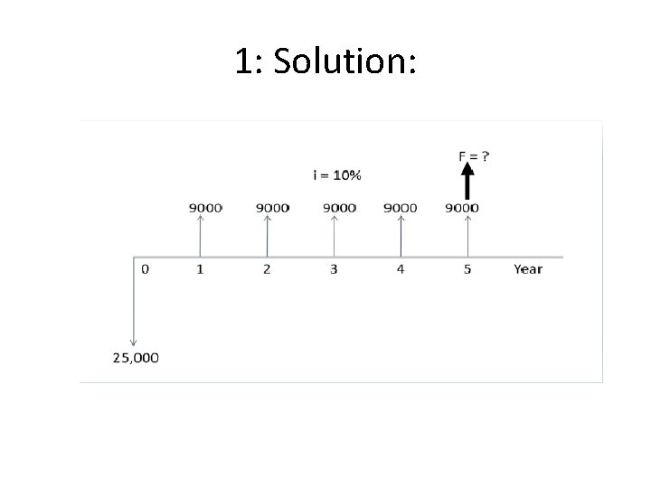 1: Solution: 