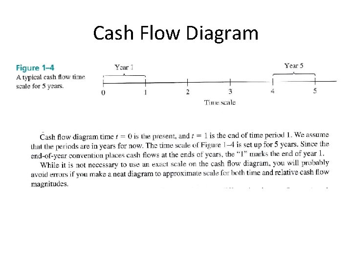 Cash Flow Diagram 