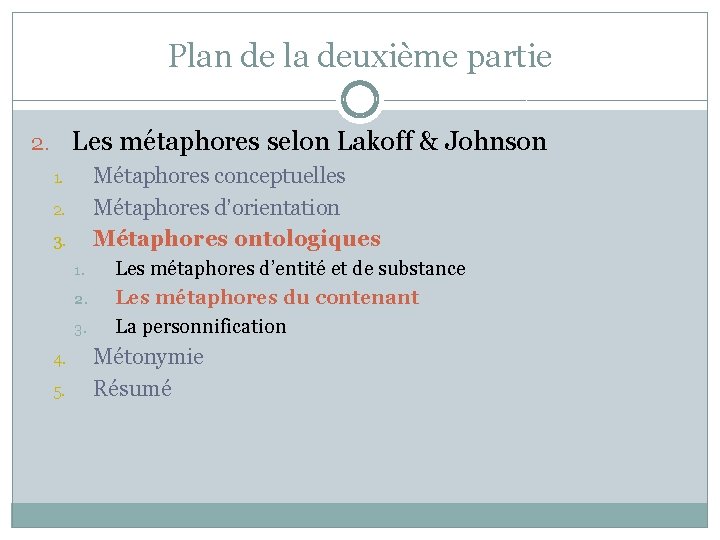 Plan de la deuxième partie 2. Les métaphores selon Lakoff & Johnson Métaphores conceptuelles Plan de la deuxième partie 2. Les métaphores selon Lakoff & Johnson Métaphores conceptuelles
