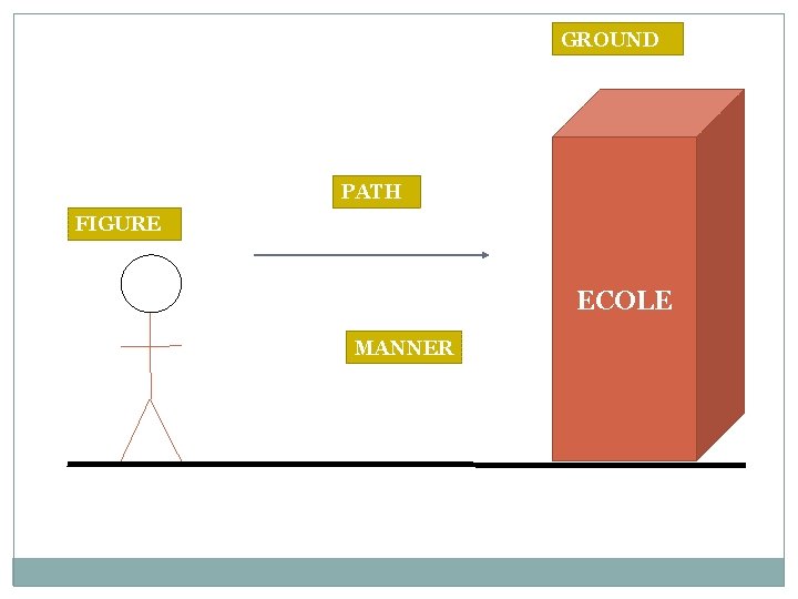 GROUND PATH FIGURE ECOLE MANNER GROUND PATH FIGURE ECOLE MANNER