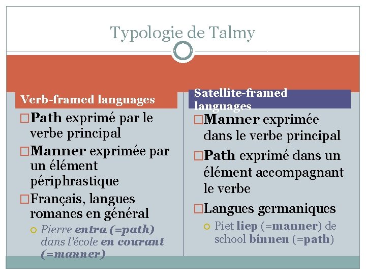 Typologie de Talmy Verb-framed languages �Path exprimé par le verbe principal �Manner exprimée par Typologie de Talmy Verb-framed languages �Path exprimé par le verbe principal �Manner exprimée par
