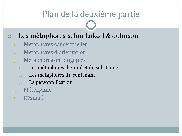 Plan de la deuxième partie 2. Les métaphores selon Lakoff & Johnson Métaphores conceptuelles Plan de la deuxième partie 2. Les métaphores selon Lakoff & Johnson Métaphores conceptuelles