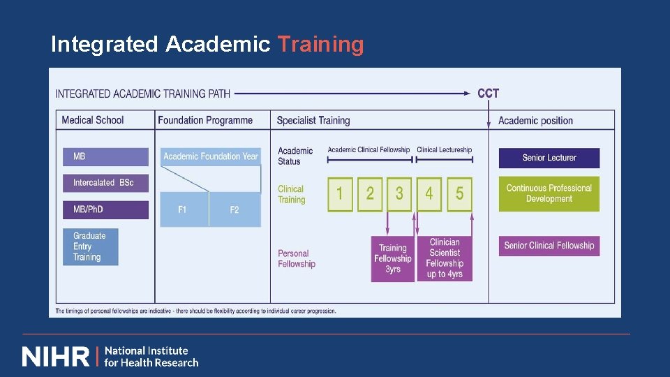 Integrated Academic Training 