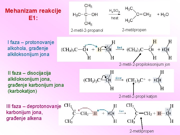 Mehanizam reakcije E 1: H 2 SO 4 heat 2 -metil-2 -propanol 2 -metilpropen