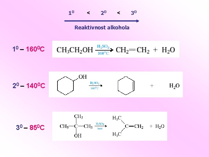 10 < 20 < Reaktivnost alkohola 10 – 1600 C 20 – 1400 C