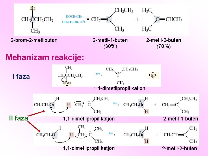 2 -metil-1 -buten (30%) 2 -brom-2 -metilbutan 2 -metil-2 -buten (70%) Mehanizam reakcije: I