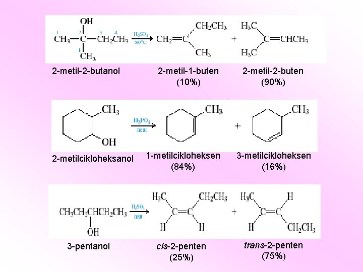 2 -metil-2 -butanol 2 -metilcikloheksanol 3 -pentanol 2 -metil-1 -buten (10%) 2 -metil-2 -buten