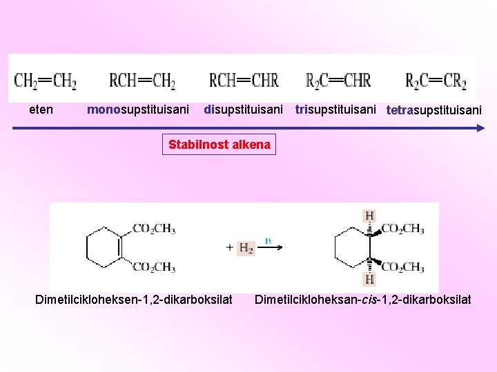eten monosupstituisani disupstituisani trisupstituisani tetrasupstituisani Stabilnost alkena Dimetilcikloheksen-1, 2 -dikarboksilat Dimetilcikloheksan-cis-1, 2 -dikarboksilat 